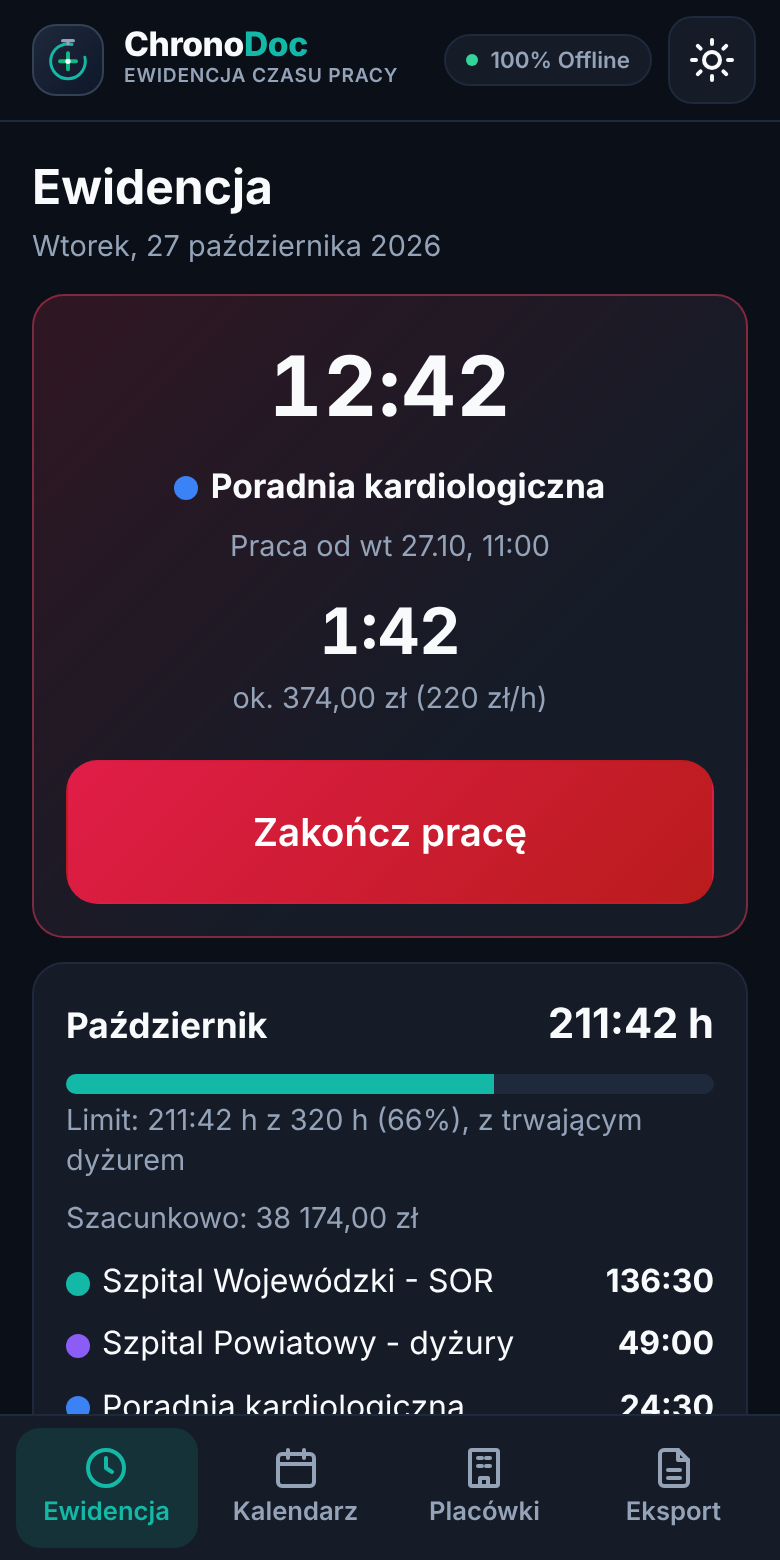 Ekran główny ChronoDoc: trwający dyżur w poradni, licznik czasu, przycisk Zakończ pracę i suma godzin w miesiącu z limitem